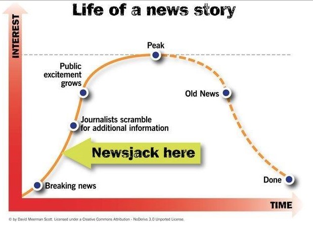 Life of a news story